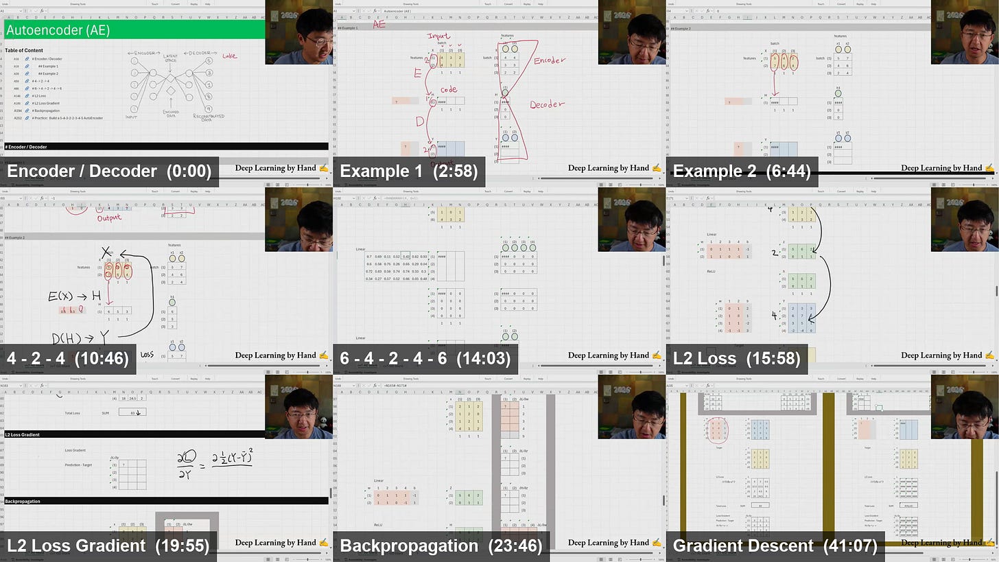 Autoencoder Autoencoder