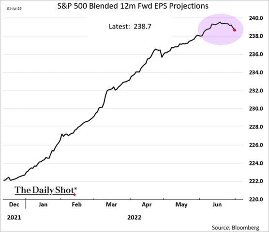 Chart, line chart

Description automatically generated
