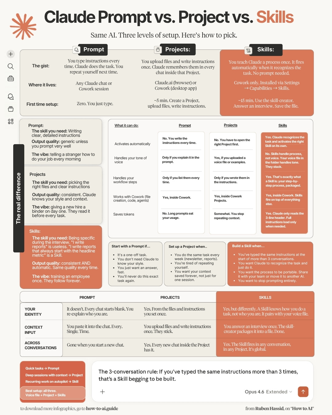 Claude Handbook.pdf Claude Skills. - by AbdulRhman Alhassan - RAQIIM AI