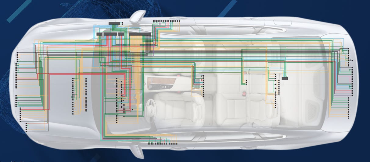 Car Computer Node The Achilles Heel of the ‘Computer on Wheels’ Myth