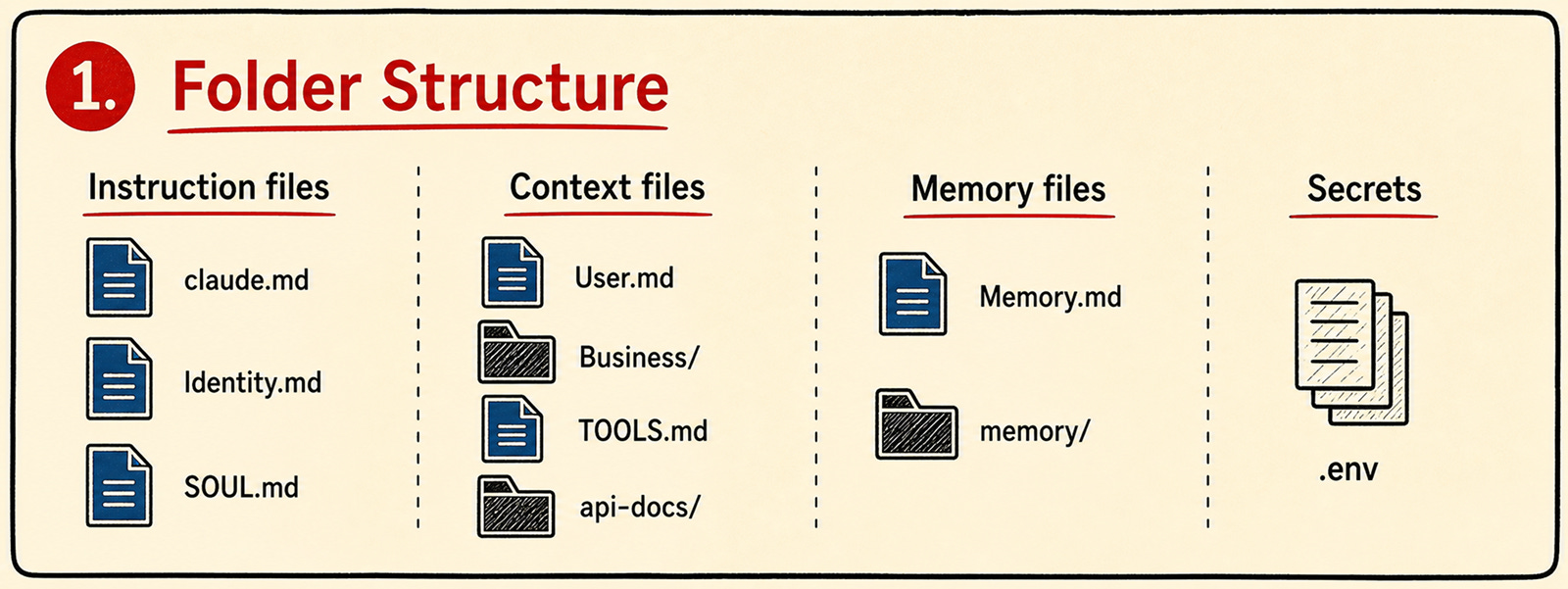 Build a Claude Code Personal OS Step by Step in 40 Minutes | Moritz Kremb
