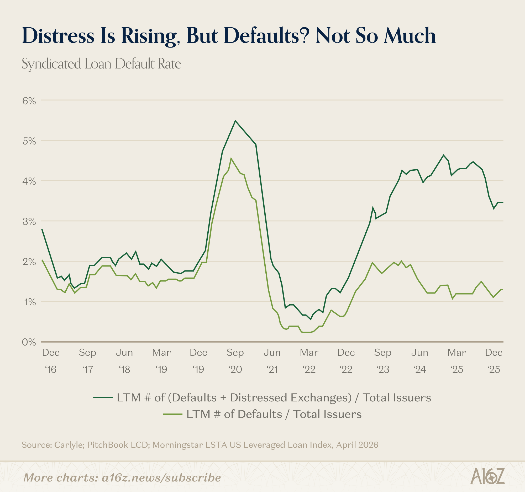 Charts of the Week: The Fastest V-Shaped Recovery Ever