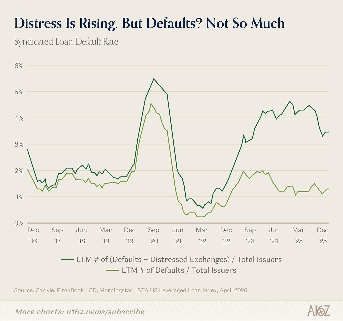 Charts of the Week: The Fastest V-Shaped Recovery Ever