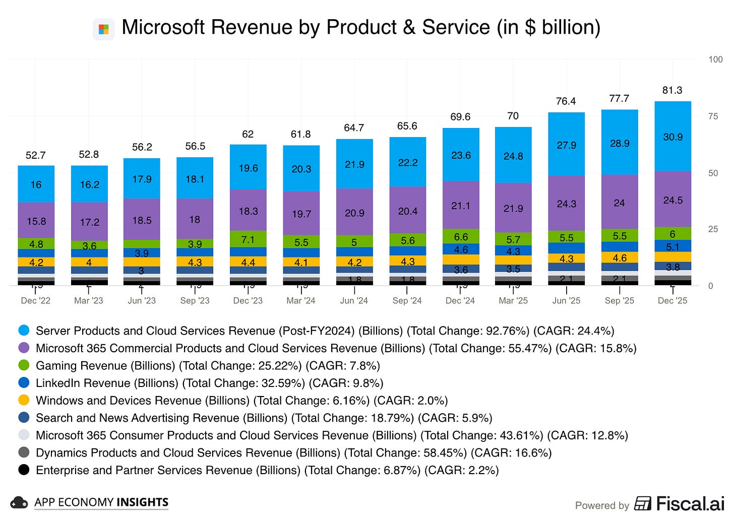 Chart preview Chart preview