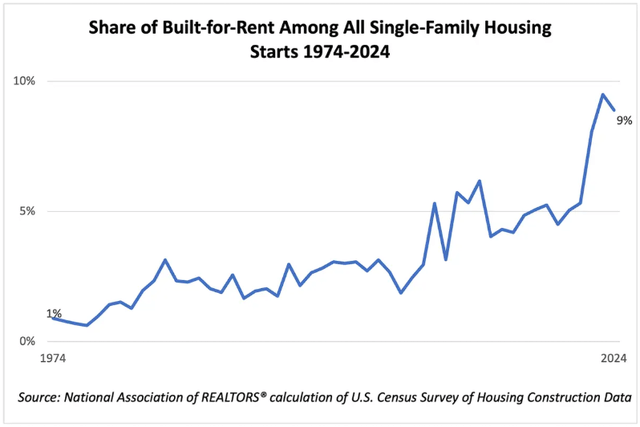 build-to-rent homes build-to-rent homes