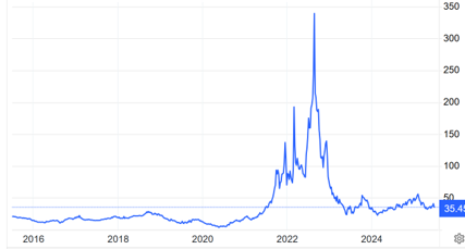 A graph showing the growth of the stock market

AI-generated content may be incorrect.