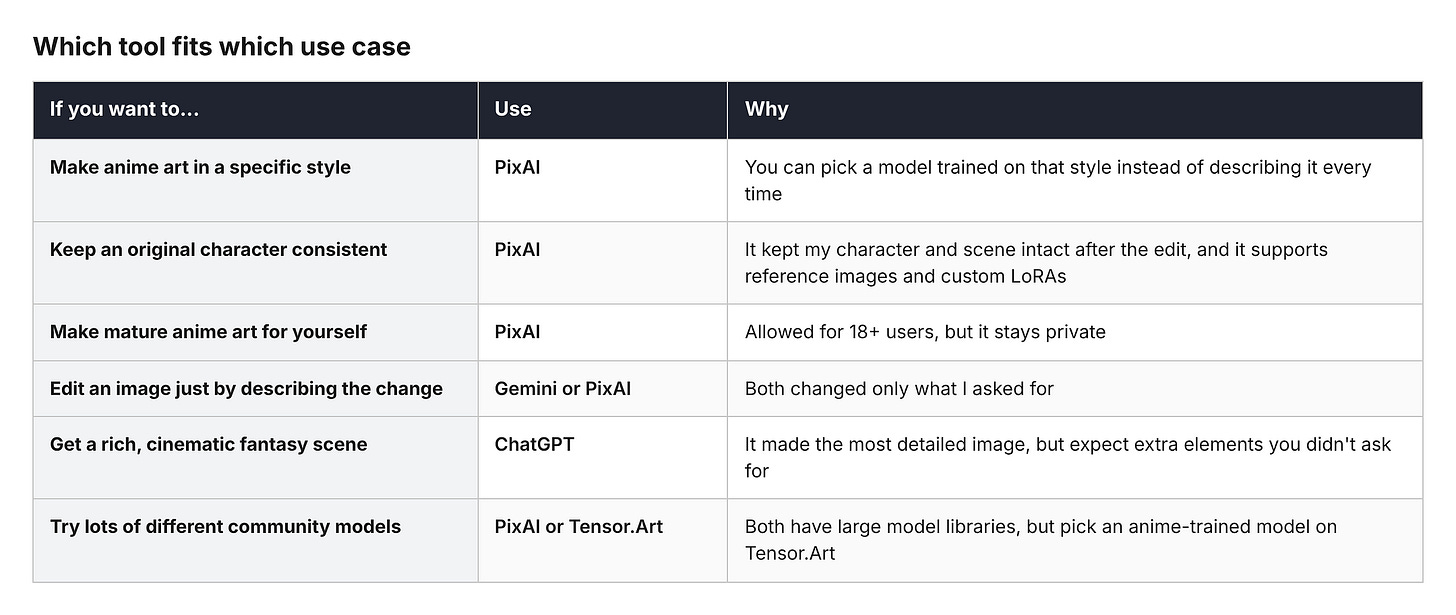 Which tool fits which use case Which tool fits which use case
