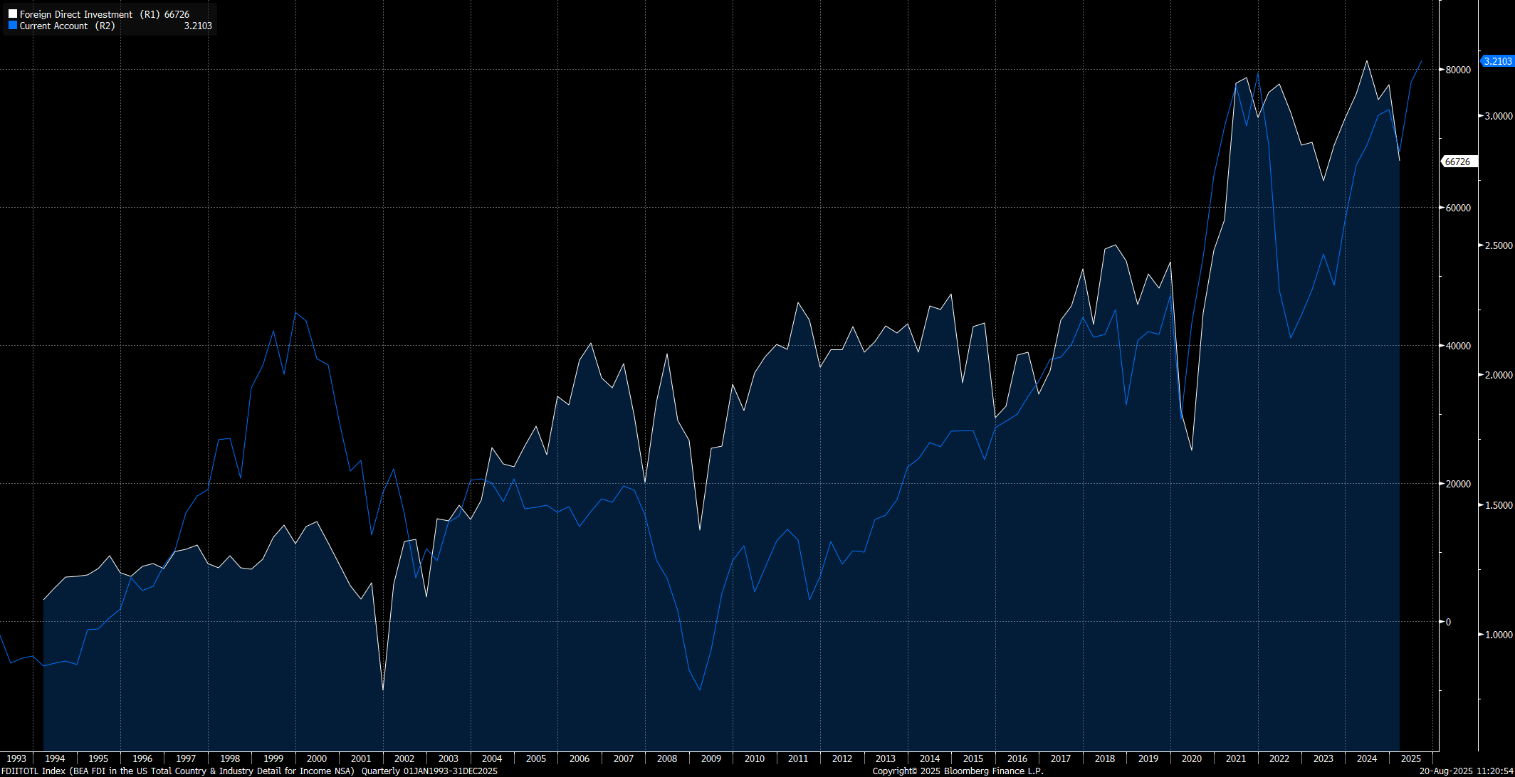 Macro Report: The End Game For Global Liquidity