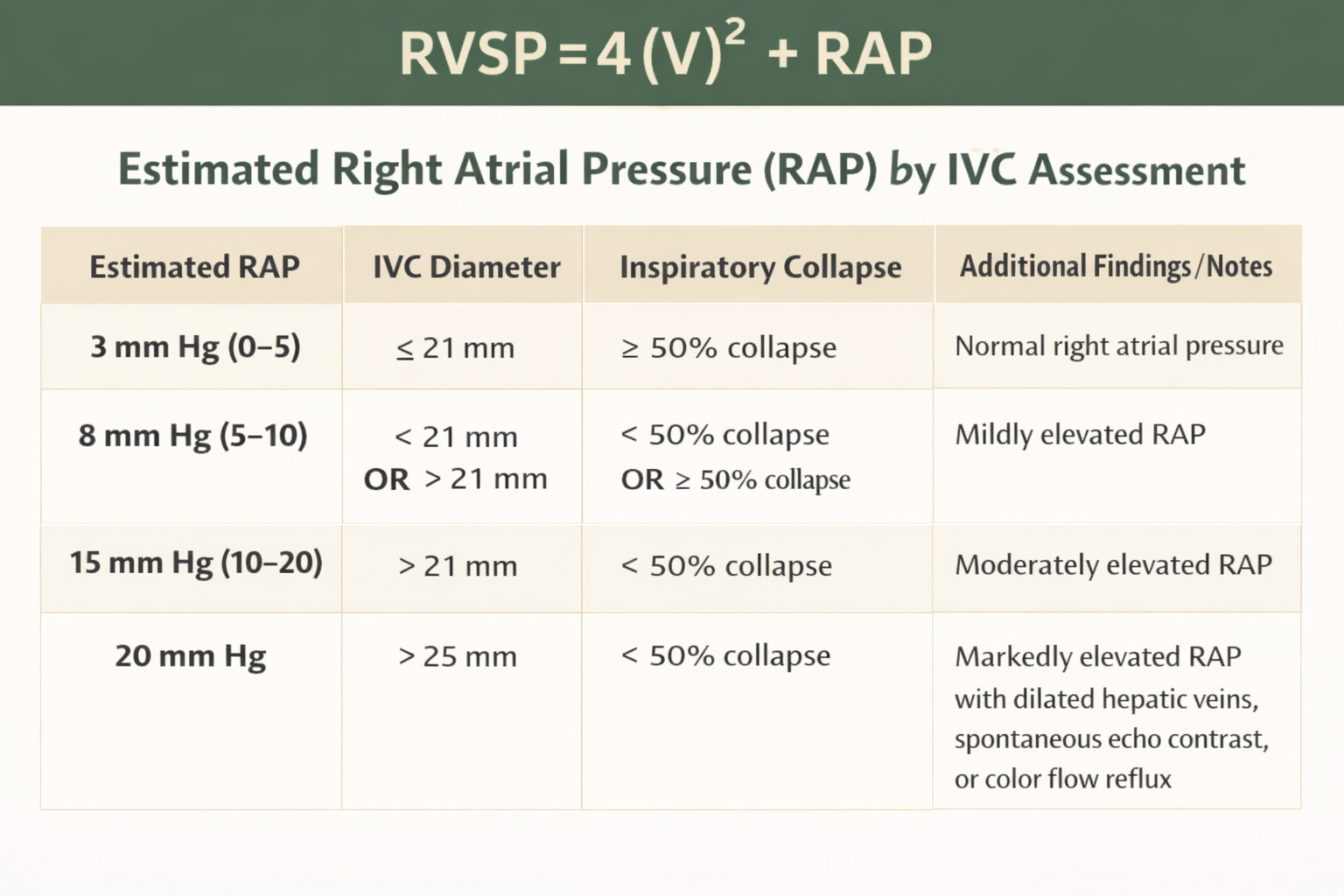 RVSP in Tricuspid Regurgitation: Useful Marker or Misleading Metric?