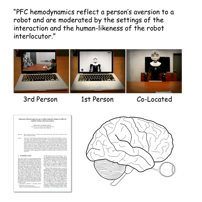 Using Near Infrared Spectroscopy to Index Temporal Changes in Affect in Realistic Human-Robot Interactions