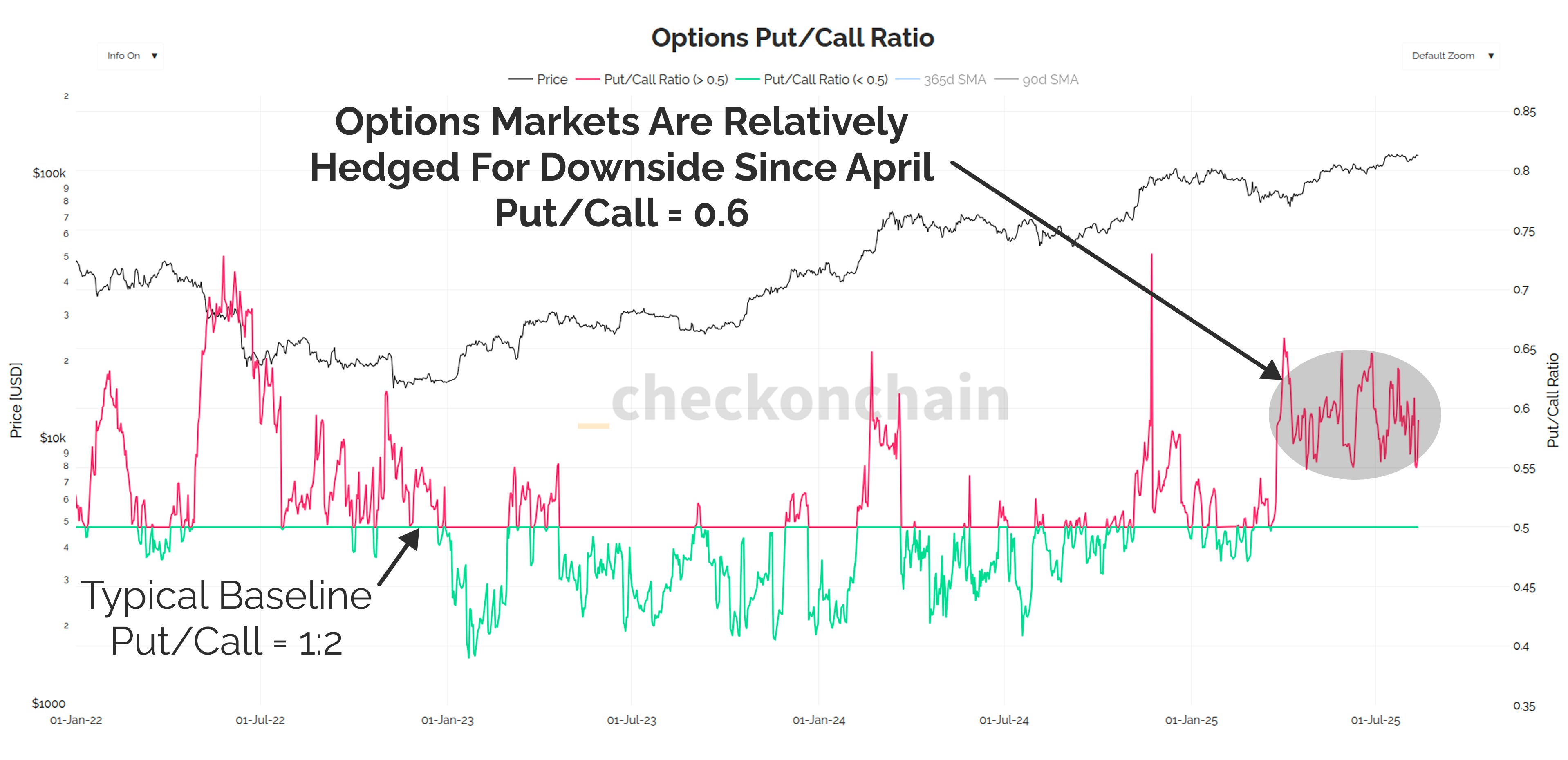 Macro & Liquidity Update with The Bitcoin Layer