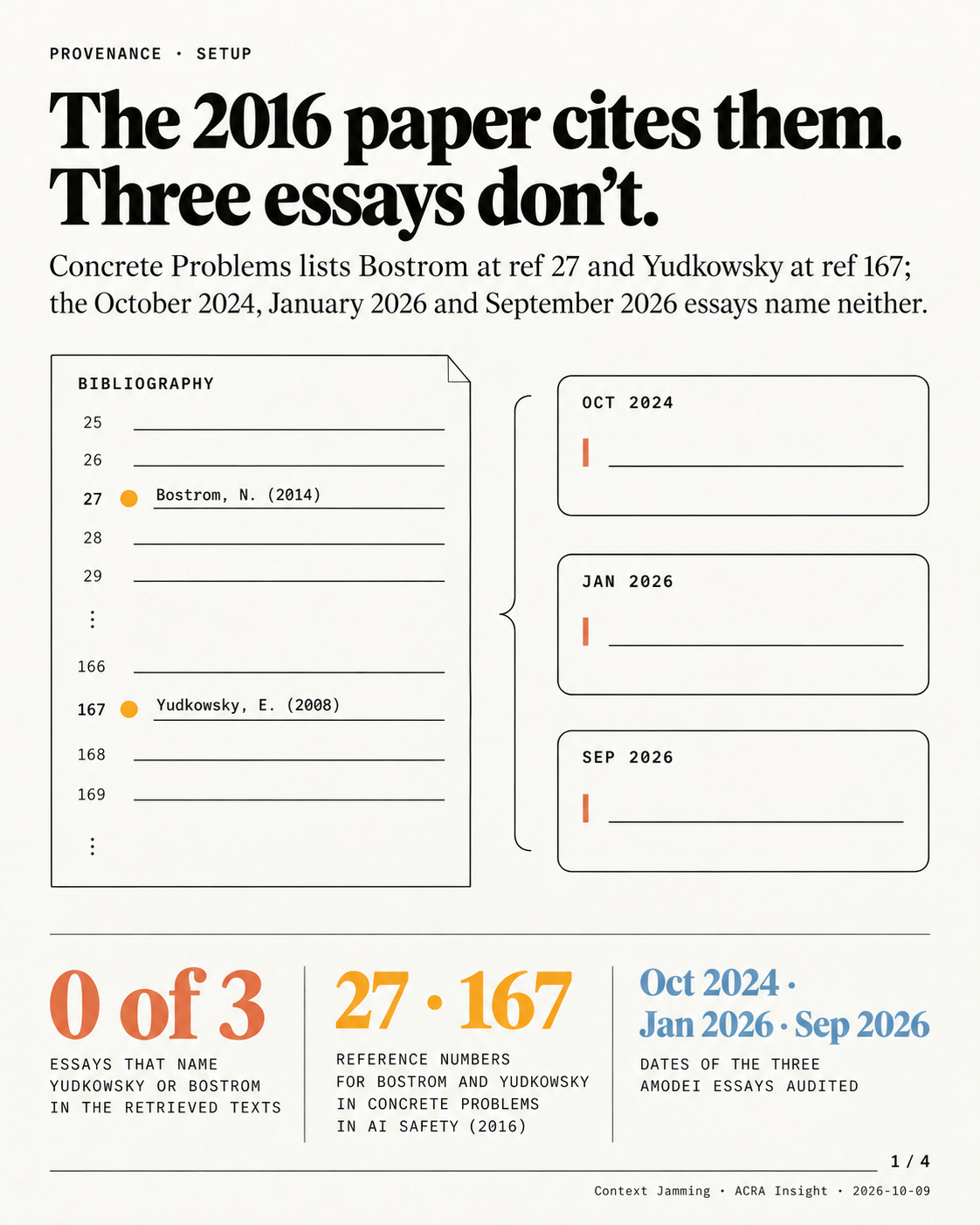 The Footnote Problem