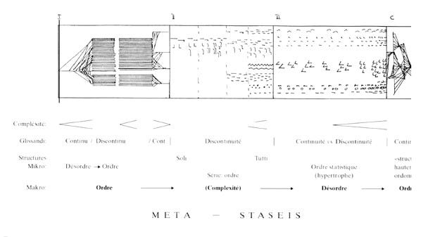 Movement of the Masses – Iannis Xenakis