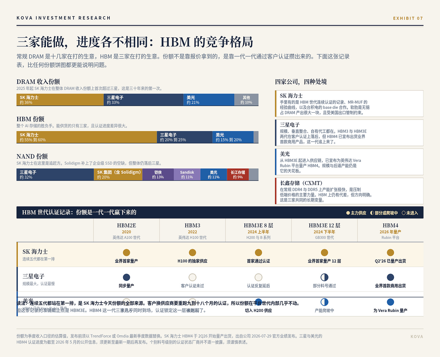 图 7 图 7