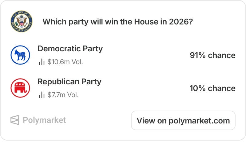 Polymarket prediction market