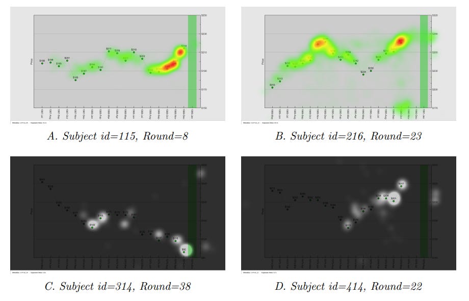What we see when we look at price charts