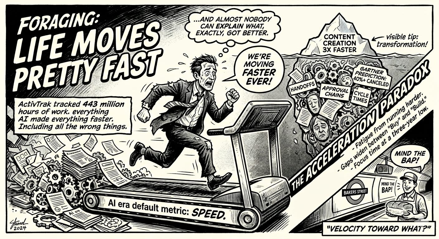 A black and white comic-style illustration titled "FORAGING: LIFE MOVES PRETTY FAST". The central image features a stressed, sweating businessman running frantically on a treadmill that is labeled "AI era default metric: SPEED." He thinks, "...AND ALMOST NOBODY CAN EXPLAIN WHAT, EXACTLY, GOT BETTER." and says, "WE'RE MOVING FASTER EVER!". To his left is a chaotic pile of gears and documents. To his right, an iceberg illustrates "THE ACCELERATION PARADOX". The visible tip is labeled "CONTENT CREATION 3X FASTER" (pointed to as "visible tip: transformation!"), while the massive underwater section represents submerged bottlenecks, showing tangled gears, papers, and exhausted faces labeled "HANDOFFS," "APPROVAL CHAINS," and "CYCLE TIMES." Text below the paradox title notes fatigue from running harder, widening gaps between buy and build, and focus time at a three-year low. In the bottom right corner, contrasting with the corporate stress, a cheerful baker holds a loaf of bread next to a London Underground train labeled "BAKERS STREET". A speech bubble and sign above him read "MIND THE BAP!". Along the very bottom, a caption asks, "VELOCITY TOWARD WHAT?". A black and white comic-style illustration titled "FORAGING: LIFE MOVES PRETTY FAST". The central image features a stressed, sweating businessman running frantically on a treadmill that is labeled "AI era default metric: SPEED." He thinks, "...AND ALMOST NOBODY CAN EXPLAIN WHAT, EXACTLY, GOT BETTER." and says, "WE'RE MOVING FASTER EVER!". To his left is a chaotic pile of gears and documents. To his right, an iceberg illustrates "THE ACCELERATION PARADOX". The visible tip is labeled "CONTENT CREATION 3X FASTER" (pointed to as "visible tip: transformation!"), while the massive underwater section represents submerged bottlenecks, showing tangled gears, papers, and exhausted faces labeled "HANDOFFS," "APPROVAL CHAINS," and "CYCLE TIMES." Text below the paradox title notes fatigue from running harder, widening gaps between buy and build, and focus time at a three-year low. In the bottom right corner, contrasting with the corporate stress, a cheerful baker holds a loaf of bread next to a London Underground train labeled "BAKERS STREET". A speech bubble and sign above him read "MIND THE BAP!". Along the very bottom, a caption asks, "VELOCITY TOWARD WHAT?".