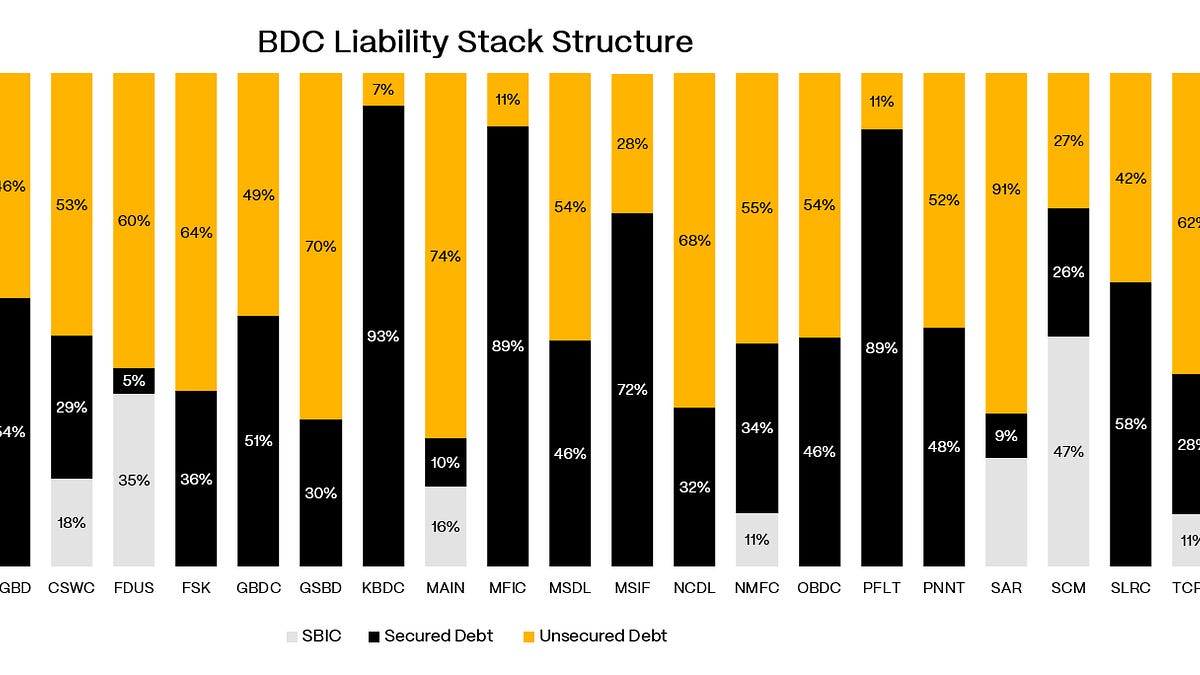 The BDC Primer (Part 3) - JunkBondInvestor