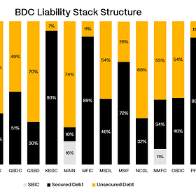 The BDC Primer (Part 3)