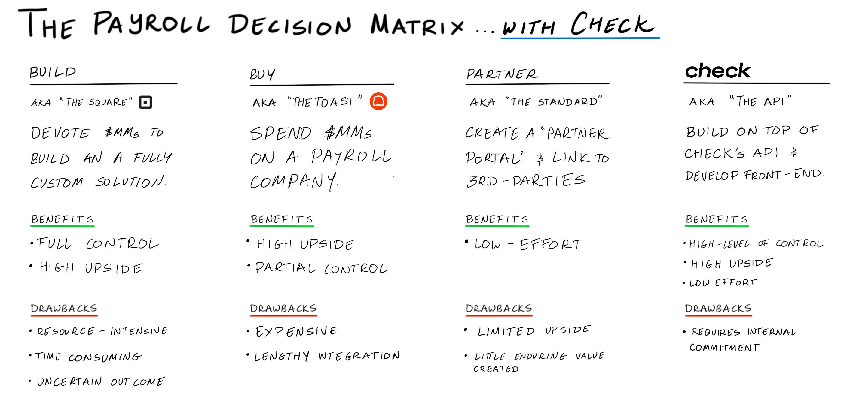 Check: Solving the $150 Billion Payroll Problem