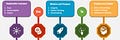Responsible Research Leadership