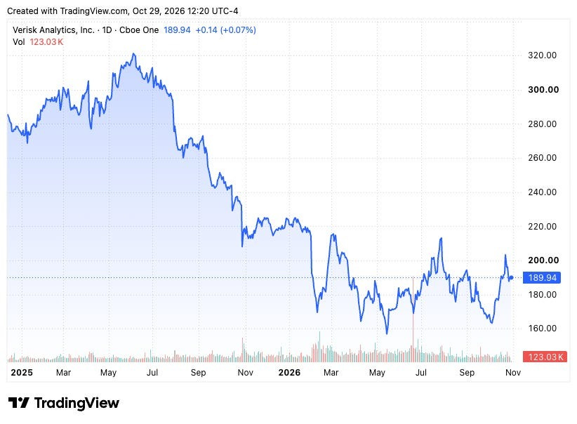 TradingView chart