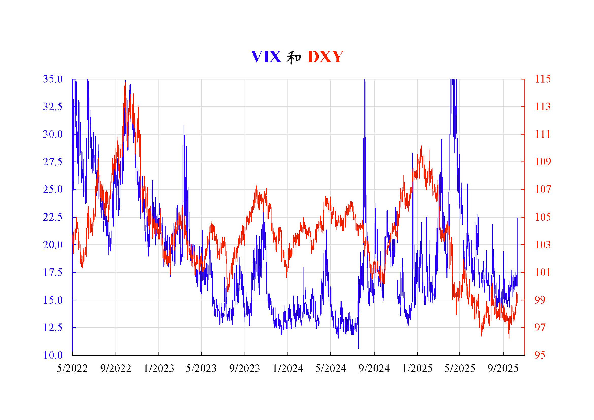 波幅美匯債和金四者同邊有得諗- by Comm Curr Call - 商兌論CommCurrCall