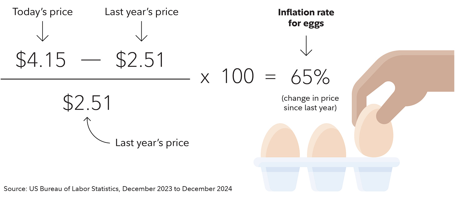 What is inflation and how does it work? | Fidelity What is inflation and how does it work? | Fidelity