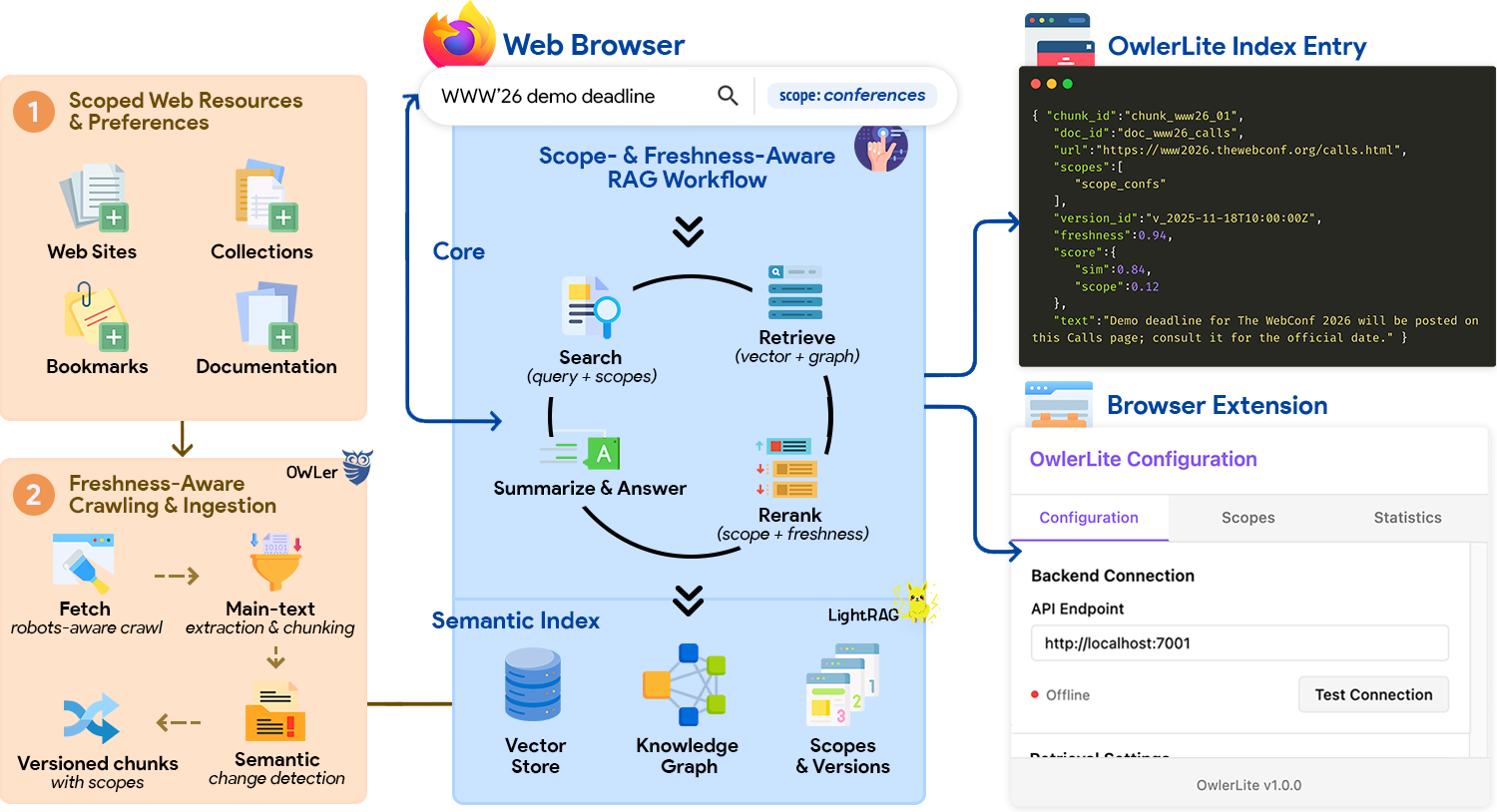 OwlerLite Architecture