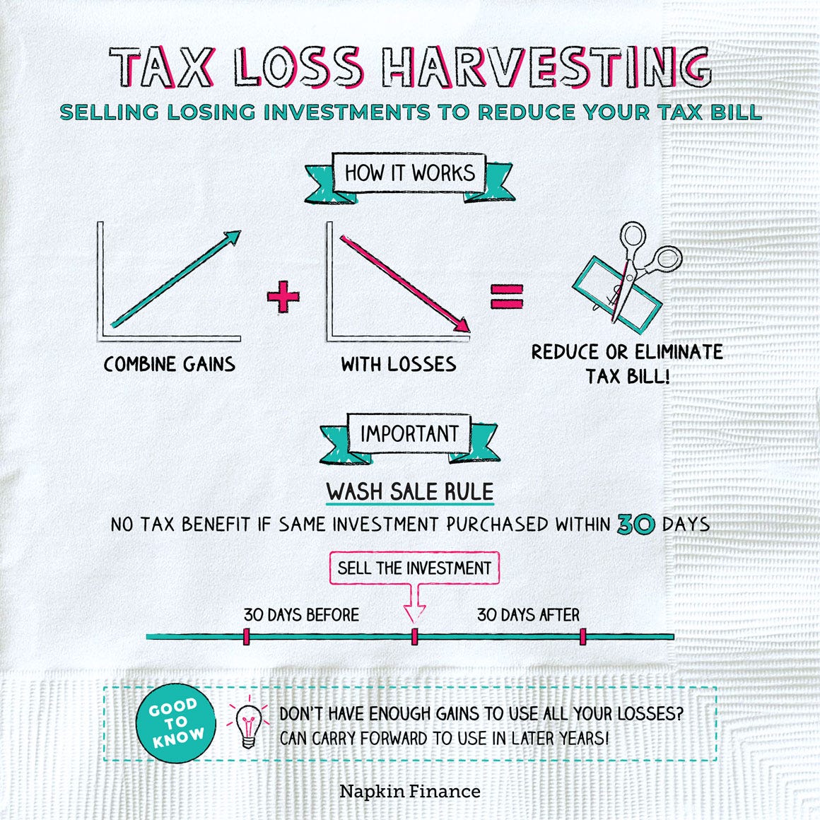 Tax Loss Harvesting - Napkin Finance Tax Loss Harvesting - Napkin Finance