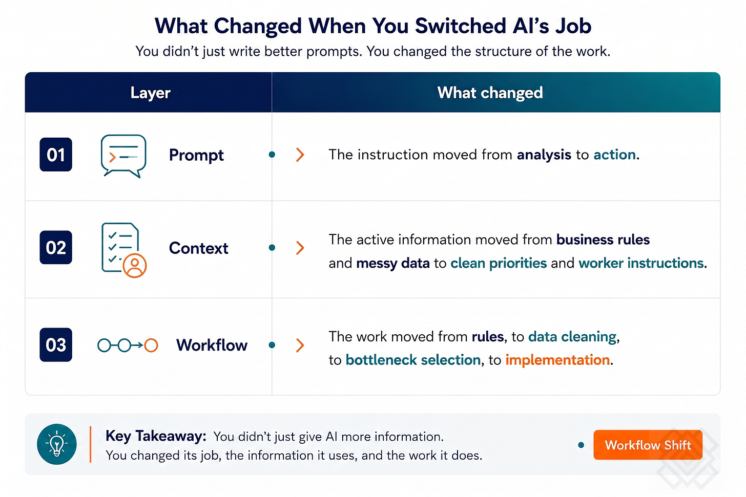 better prompts, shanged structure of work better prompts, shanged structure of work