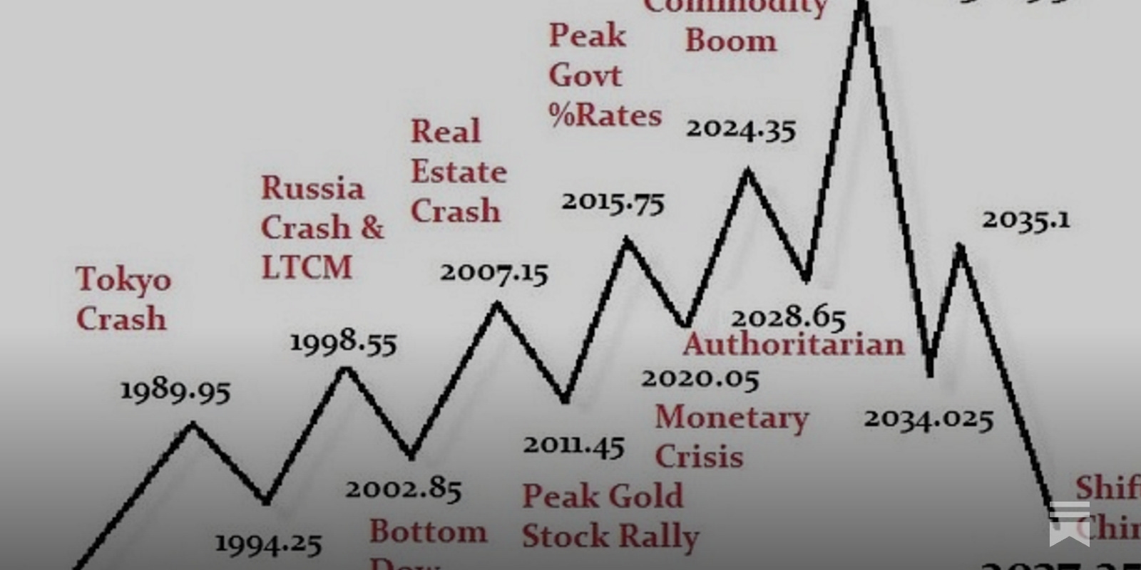 US Treasury Market: Imminent Collapse?