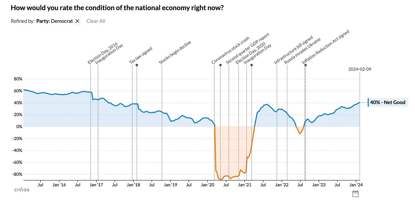 Photo by Paul Krugman on February 10, 2024. May be an image of text.
