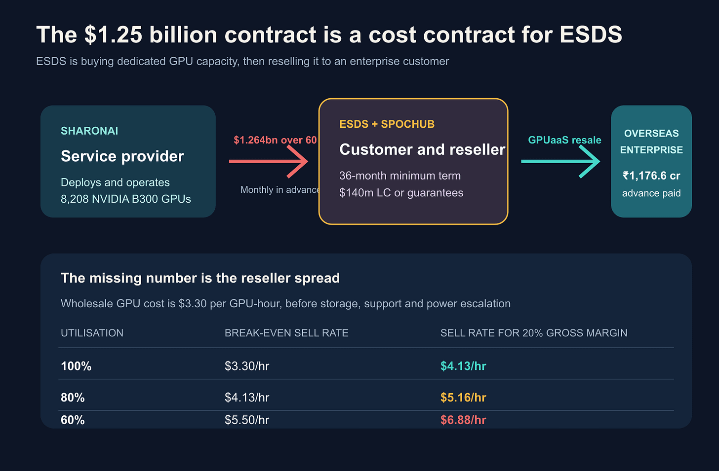 What the $1.25 billion GPU agreement really means What the $1.25 billion GPU agreement really means