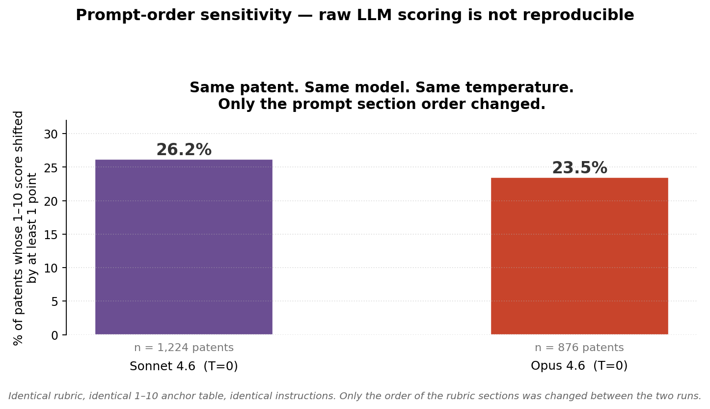 The same patent, scored two ways