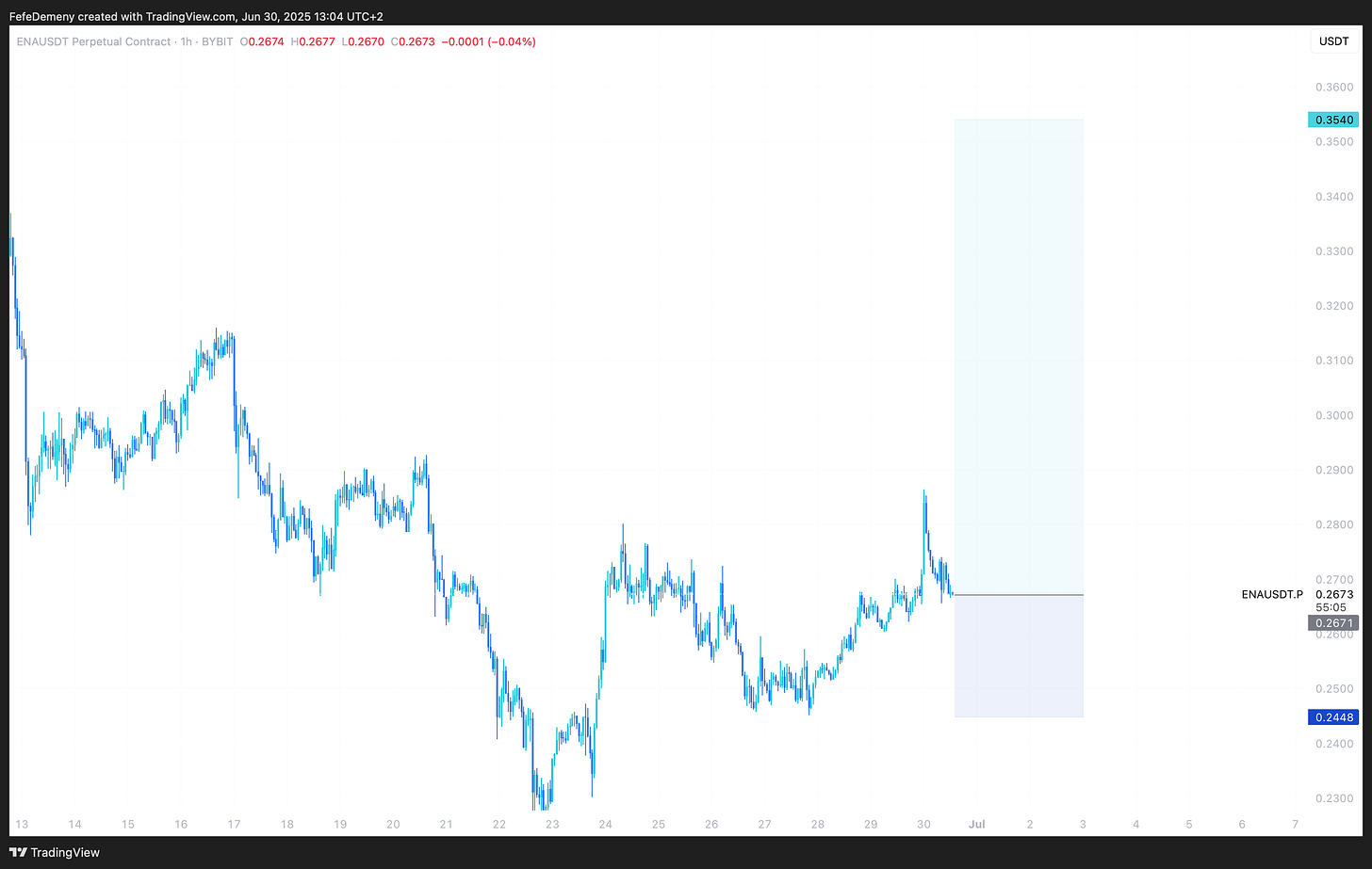 BYBIT:ENAUSDT.P Chart Image by FefeDemeny