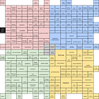 My Political Compass