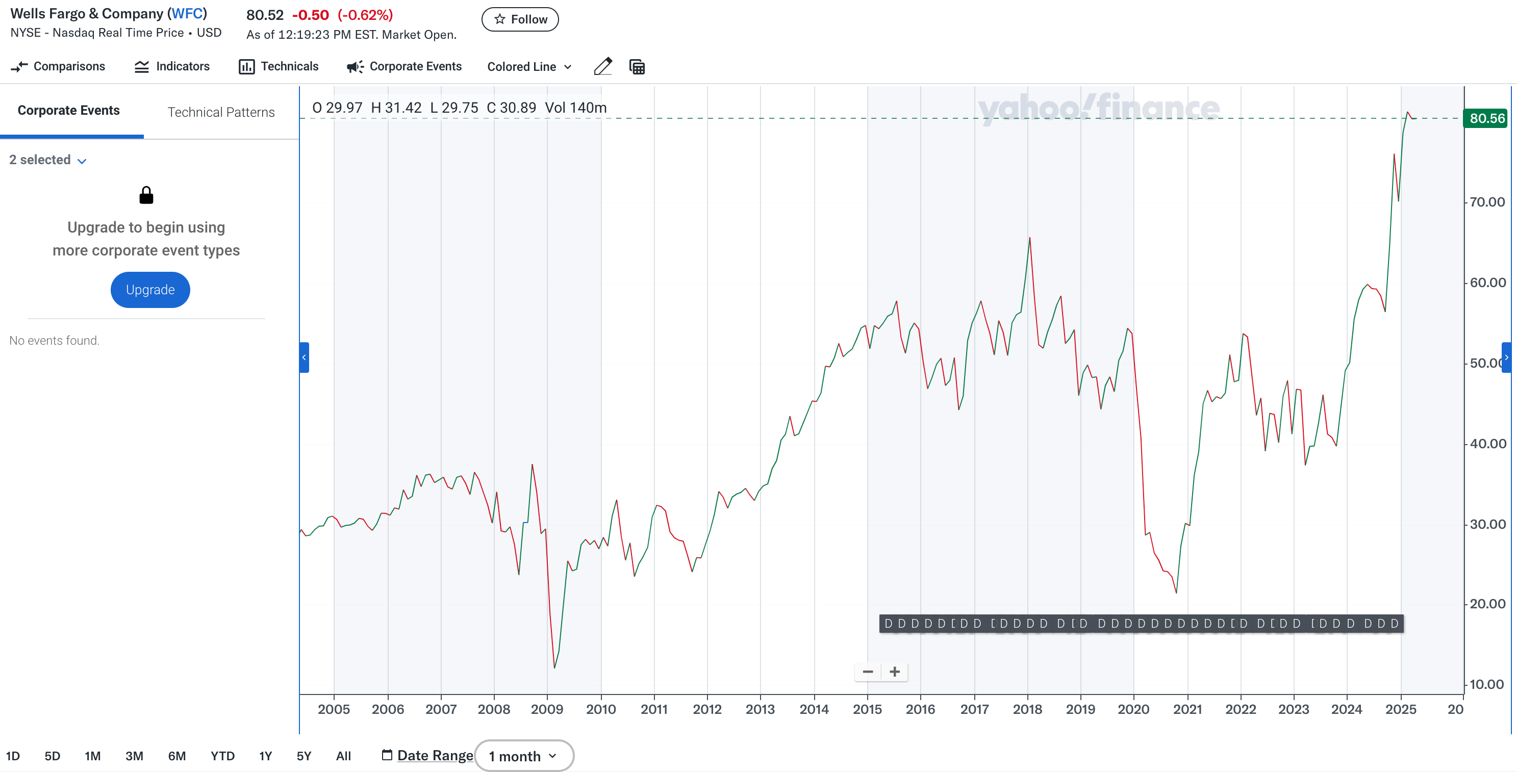 Eyes on the SEC: Retaliations, a crypto caveat emptor, and revolving doors