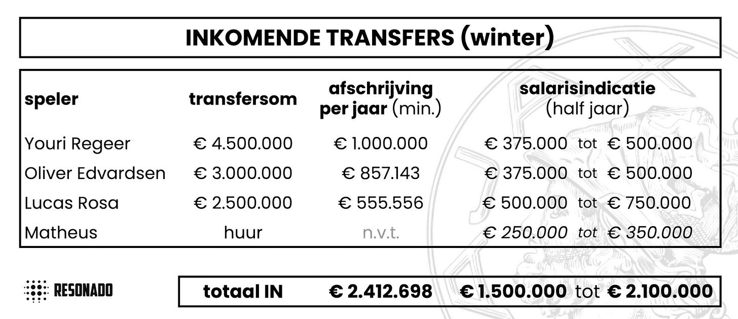 Diepe Zakken: Kroes weet knap binnen de krappe lijntjes te kleuren