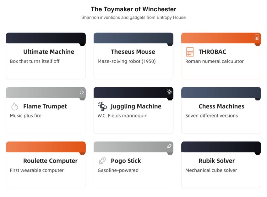 The Toymaker of Winchester: Shannon's inventions and gadgets