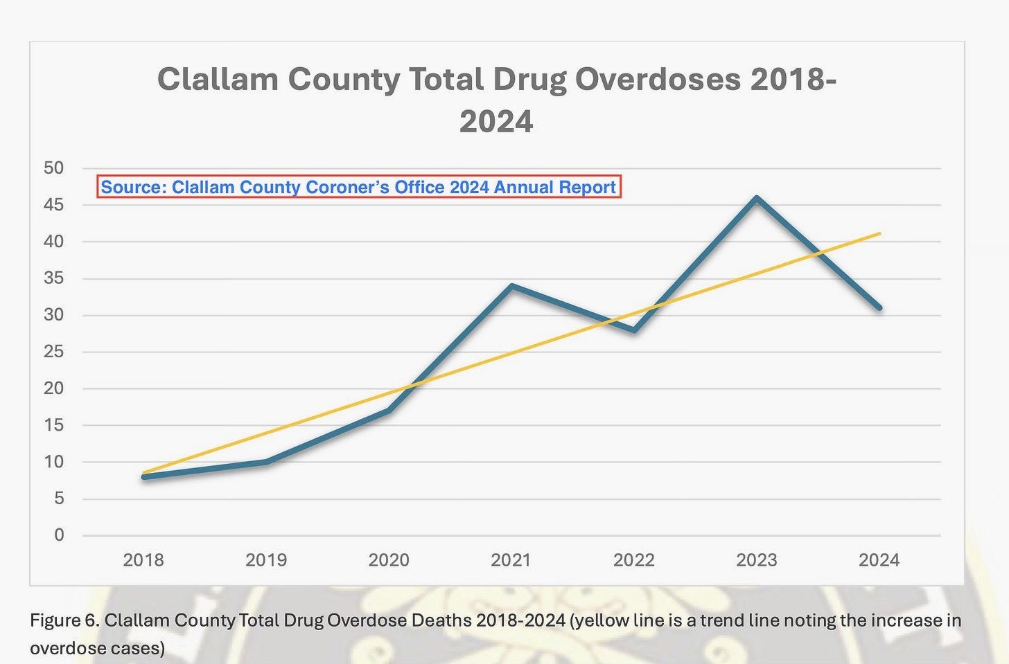 A graph showing a line and a line

Description automatically generated with medium confidence