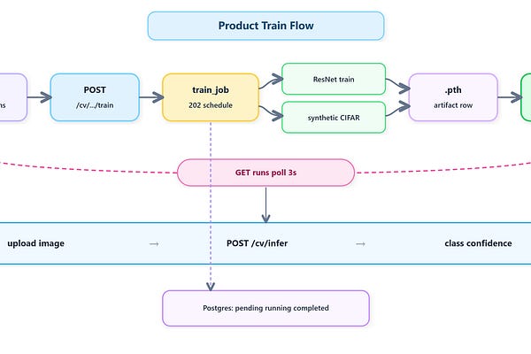 180-Day AI and Machine Learning Course from Scratch | Hands On "AI ...