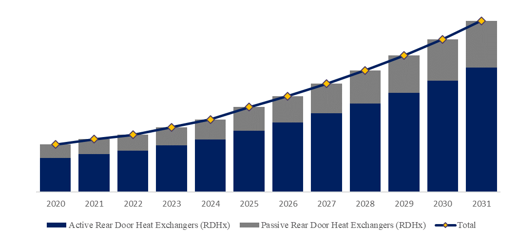 RDHx用液冷クイックコネクタ