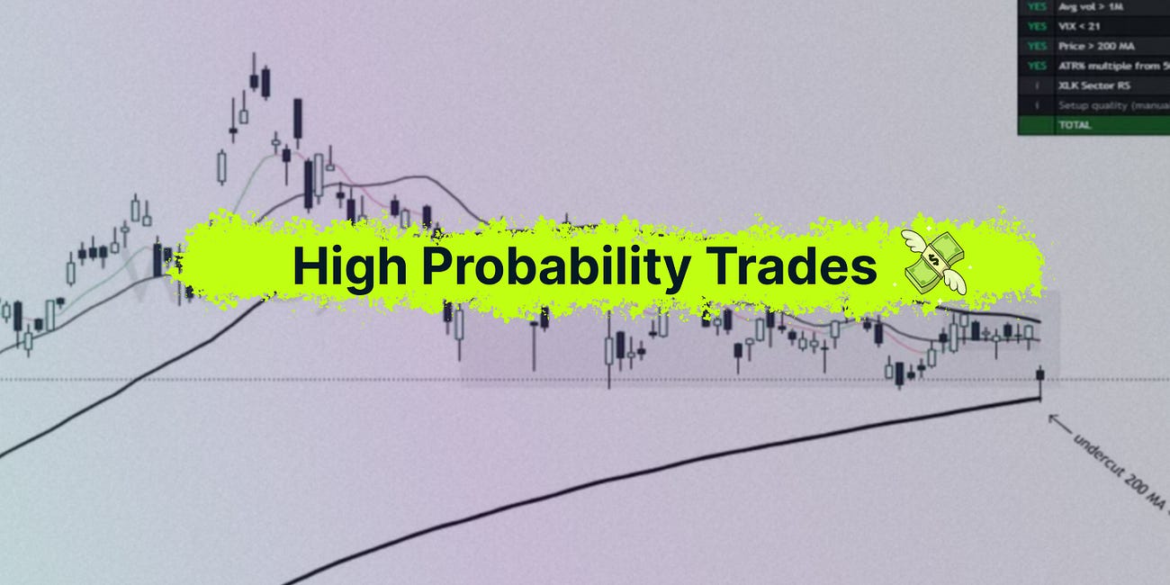 High Probability Trades for 5-9 October 2026