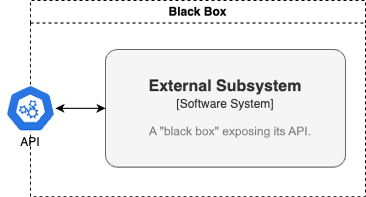 Figure 1.5: Concept-level diagram of API