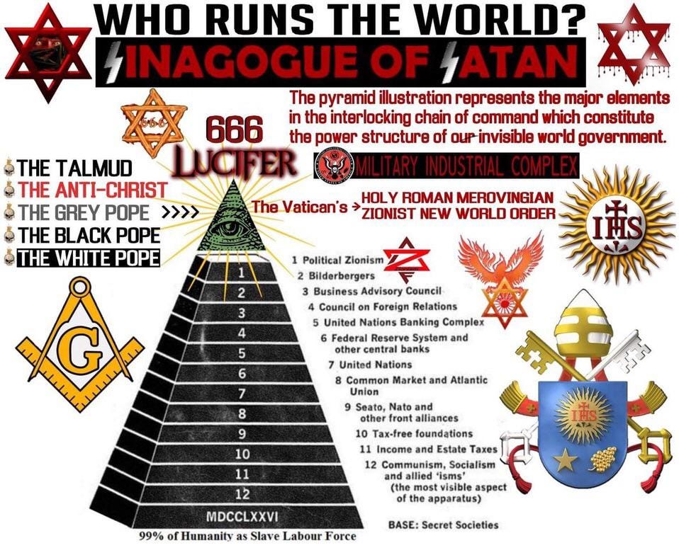 "The Synagogue of Satan" runs the world : religiousfruitcake