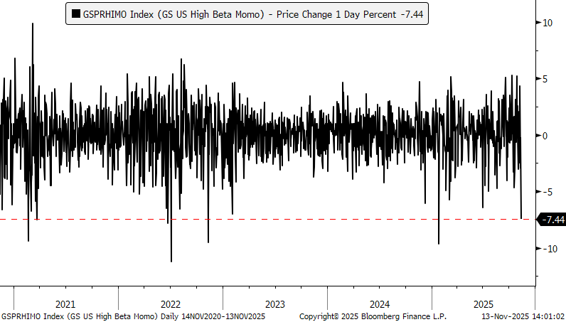 GSPRHIMO Index Chart GSPRHIMO Index Chart