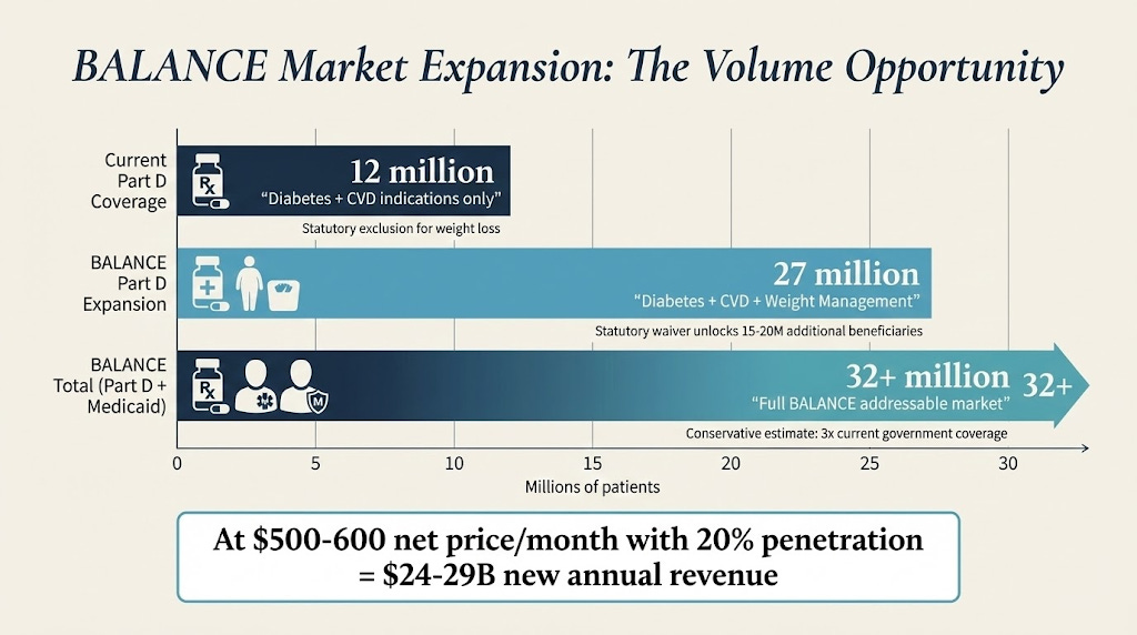 cms glp 1 coverage The BALANCE Model: What CMS's GLP-1 Model Means for Eli Lilly and the  Future of Obesity Treatment