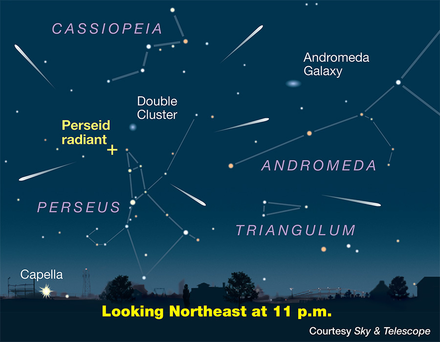 A Banner Year for the Perseid Meteor Shower - Sky & Telescope