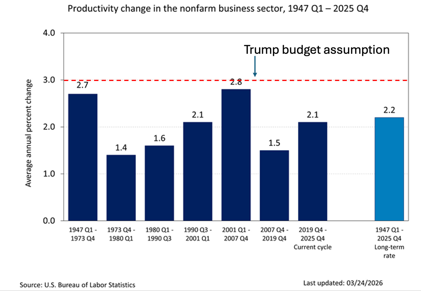 A graph of a number of people

AI-generated content may be incorrect.